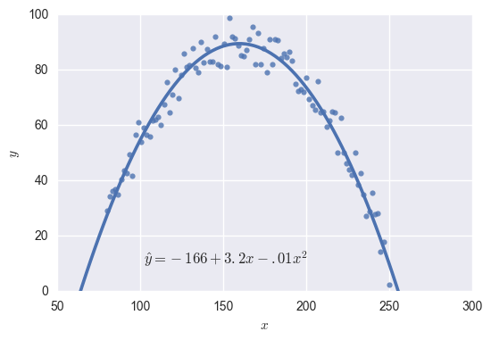 x,y scatter plot with quadratic regression line