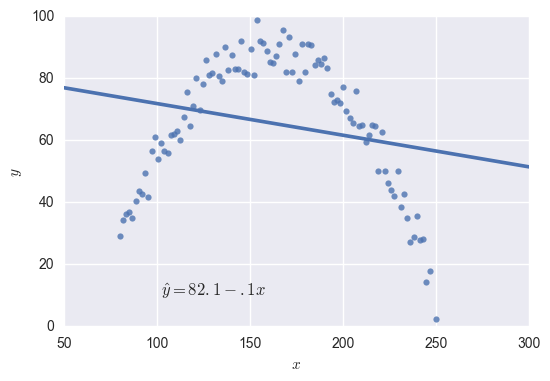 x,y quadratic scatter plot