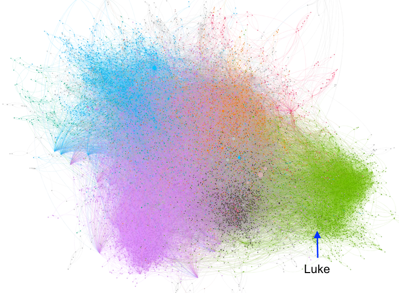 Network with Luke