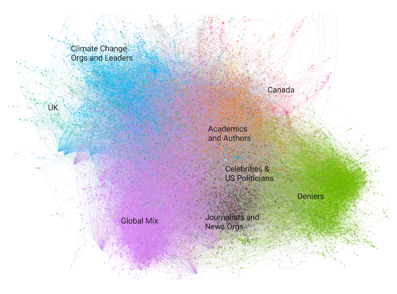 Network communities