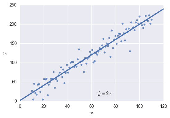 x,y scatter plot with regression line